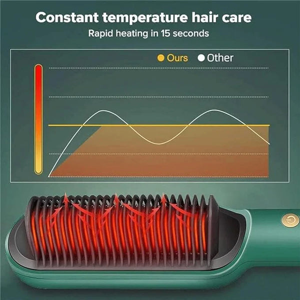 Electric Hair Straightening Brush – Fast Heat Styler